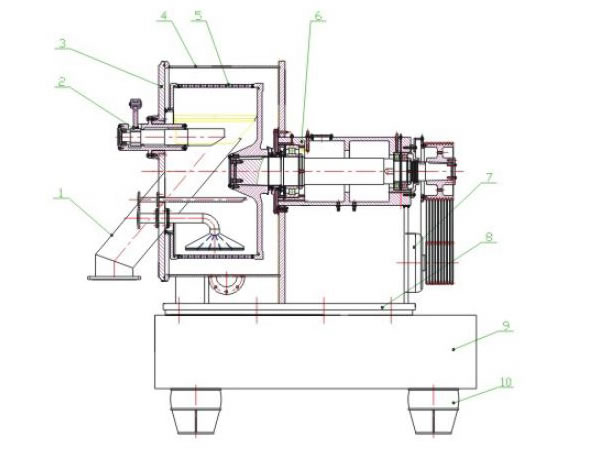 Estructura de la centrífuga con rasqueta automática GK(F)