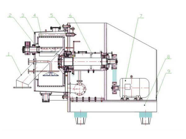 Centrífuga con rasqueta automática serie GKC