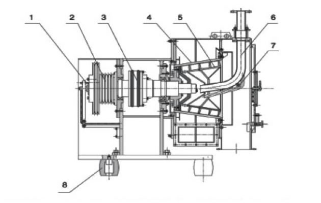 Estructura de la criba centrífuga