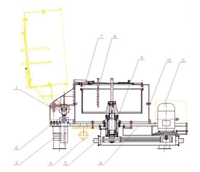 Estructura de la centrífuga industrial herméticamente sellada