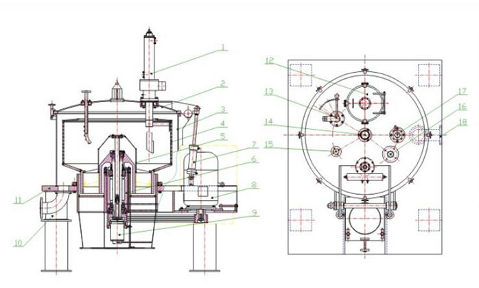 Estructura de la centrífuga automática de bolsa filtrante