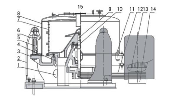 Estructura de la centrífuga de tres columnas